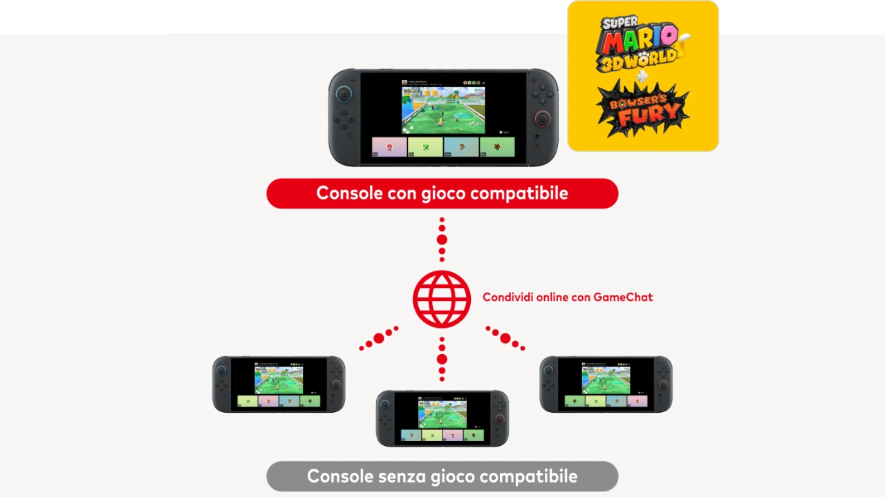Condivisione gioco nintendo con altre console via internert